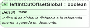 XSD Diagram of leftIntCutOffsetGlobal