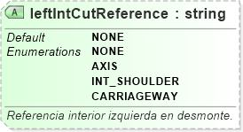 XSD Diagram of leftIntCutReference