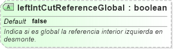 XSD Diagram of leftIntCutReferenceGlobal