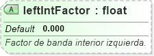 XSD Diagram of leftIntFactor