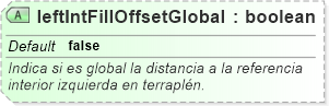 XSD Diagram of leftIntFillOffsetGlobal