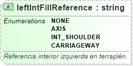 XSD Diagram of leftIntFillReference