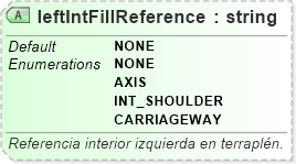 XSD Diagram of leftIntFillReference