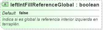XSD Diagram of leftIntFillReferenceGlobal
