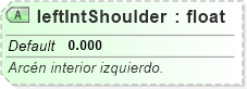 XSD Diagram of leftIntShoulder