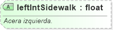 XSD Diagram of leftIntSidewalk