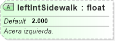 XSD Diagram of leftIntSidewalk