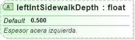 XSD Diagram of leftIntSidewalkDepth