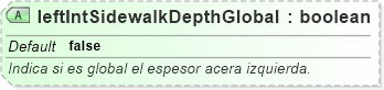 XSD Diagram of leftIntSidewalkDepthGlobal