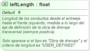 XSD Diagram of leftLength