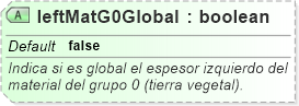 XSD Diagram of leftMatG0Global