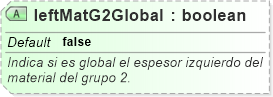 XSD Diagram of leftMatG2Global