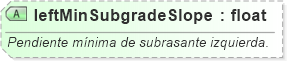 XSD Diagram of leftMinSubgradeSlope