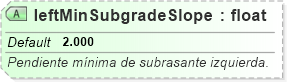 XSD Diagram of leftMinSubgradeSlope