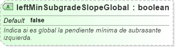 XSD Diagram of leftMinSubgradeSlopeGlobal