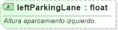 XSD Diagram of leftParkingLane