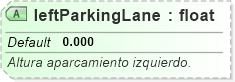 XSD Diagram of leftParkingLane
