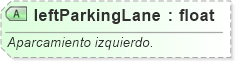 XSD Diagram of leftParkingLane