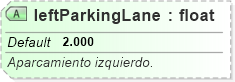 XSD Diagram of leftParkingLane