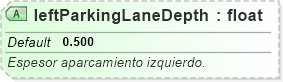 XSD Diagram of leftParkingLaneDepth