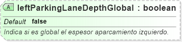 XSD Diagram of leftParkingLaneDepthGlobal