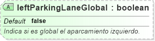 XSD Diagram of leftParkingLaneGlobal