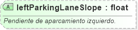 XSD Diagram of leftParkingLaneSlope