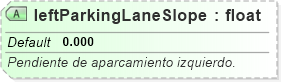 XSD Diagram of leftParkingLaneSlope