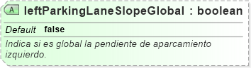 XSD Diagram of leftParkingLaneSlopeGlobal