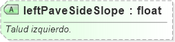 XSD Diagram of leftPaveSideSlope