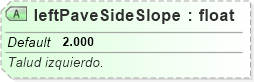 XSD Diagram of leftPaveSideSlope
