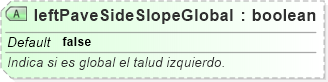 XSD Diagram of leftPaveSideSlopeGlobal