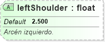 XSD Diagram of leftShoulder