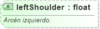 XSD Diagram of leftShoulder