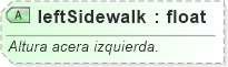 XSD Diagram of leftSidewalk