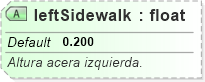 XSD Diagram of leftSidewalk