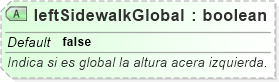 XSD Diagram of leftSidewalkGlobal