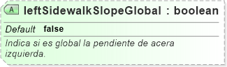 XSD Diagram of leftSidewalkSlopeGlobal