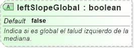 XSD Diagram of leftSlopeGlobal