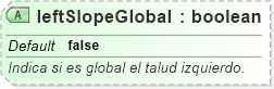 XSD Diagram of leftSlopeGlobal