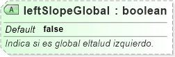XSD Diagram of leftSlopeGlobal