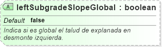 XSD Diagram of leftSubgradeSlopeGlobal