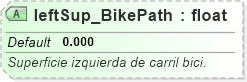 XSD Diagram of leftSup_BikePath