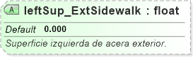 XSD Diagram of leftSup_ExtSidewalk