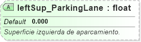 XSD Diagram of leftSup_ParkingLane