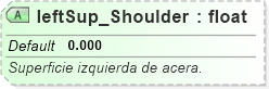 XSD Diagram of leftSup_Shoulder