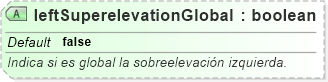 XSD Diagram of leftSuperelevationGlobal
