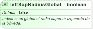 XSD Diagram of leftSupRadiusGlobal