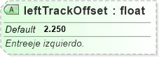XSD Diagram of leftTrackOffset