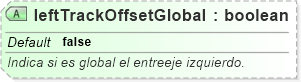 XSD Diagram of leftTrackOffsetGlobal